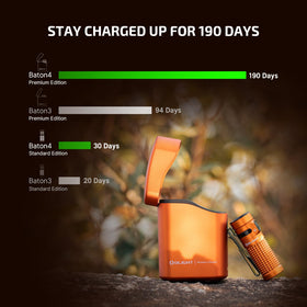 OLIGHT Baton4 Premium charging case open ready to store and charge multiple devices