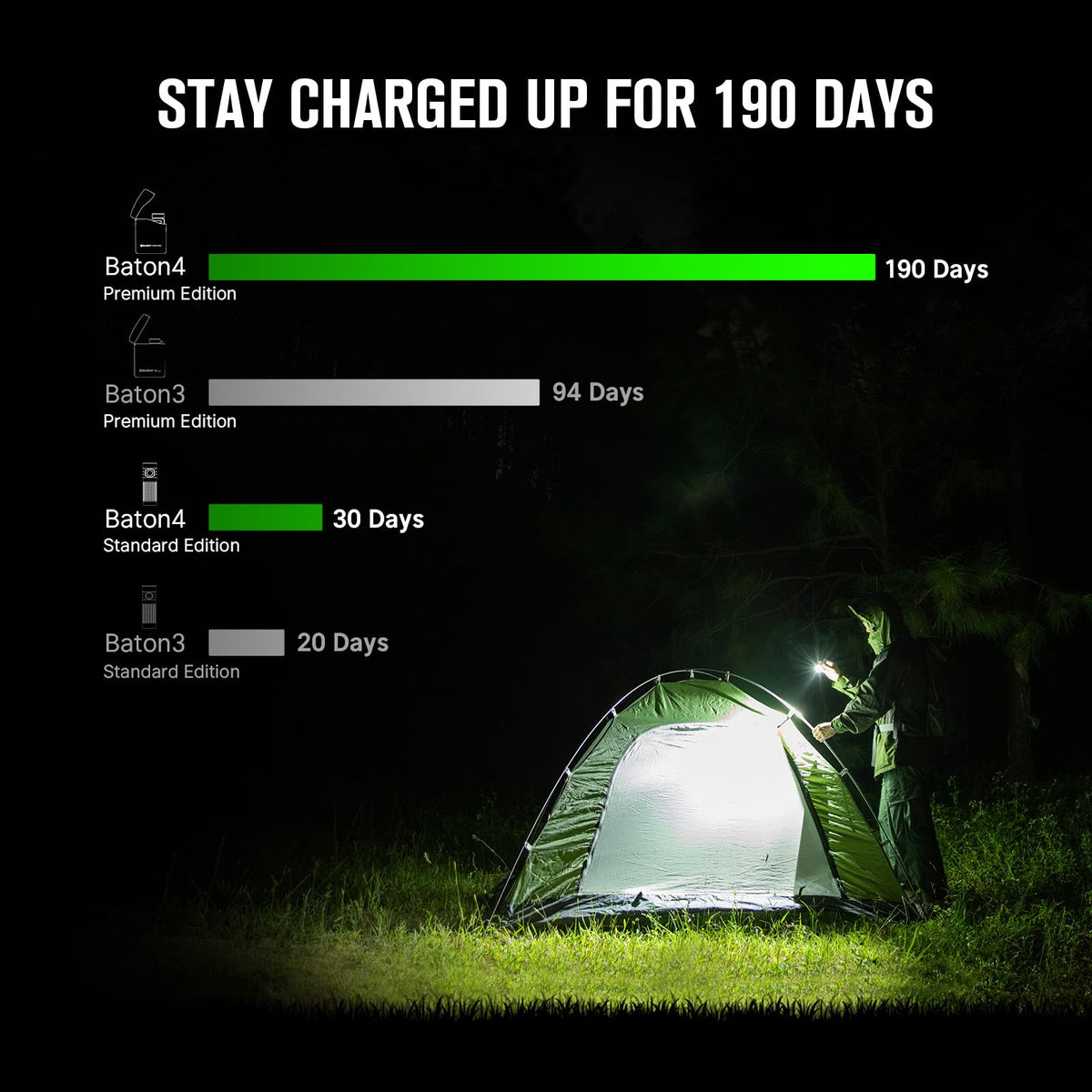 OLIGHT Baton4 charging case with USB-C supports extended runtime and device charging