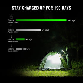 OLIGHT Baton4 charging case with USB-C supports extended runtime and device charging