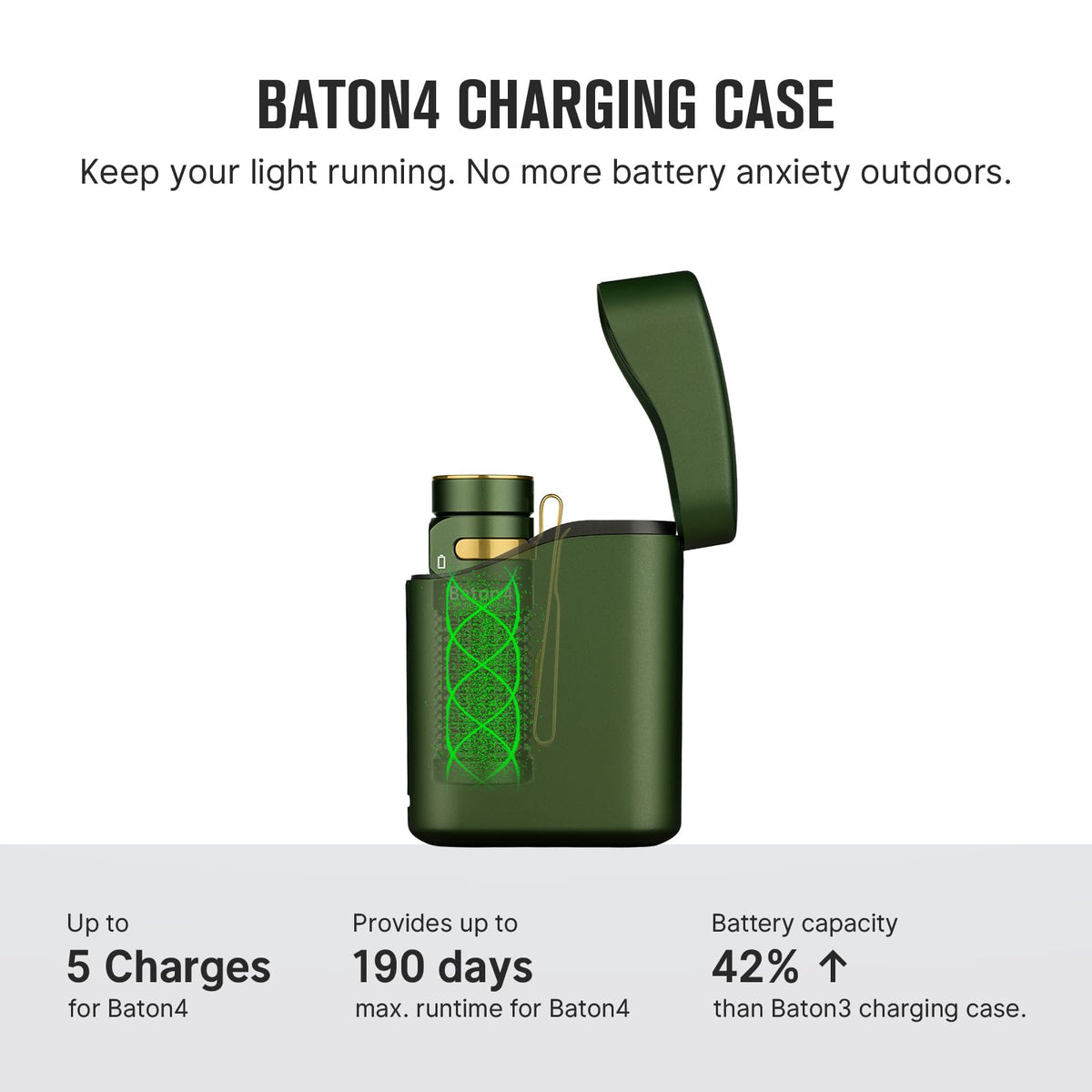 OLIGHT Baton4 Premium Edition shows magnet and clip for hands-free attachment