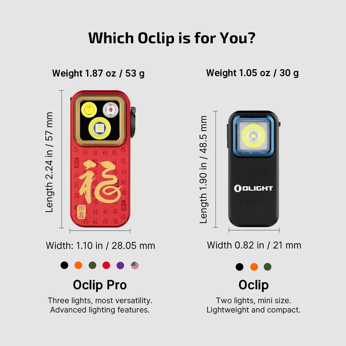 OLIGHT Clip Pro magnetic base clip for quick attachment