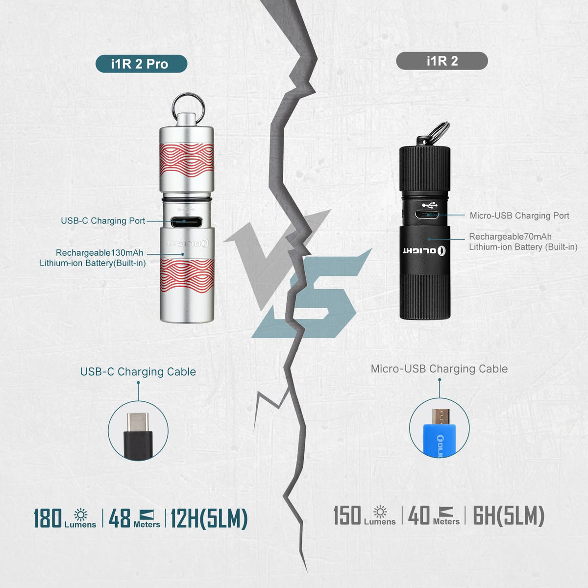 OLIGHT I1R 2 Pro built-in rechargeable battery