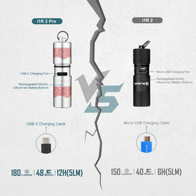 OLIGHT I1R 2 Pro built-in rechargeable battery