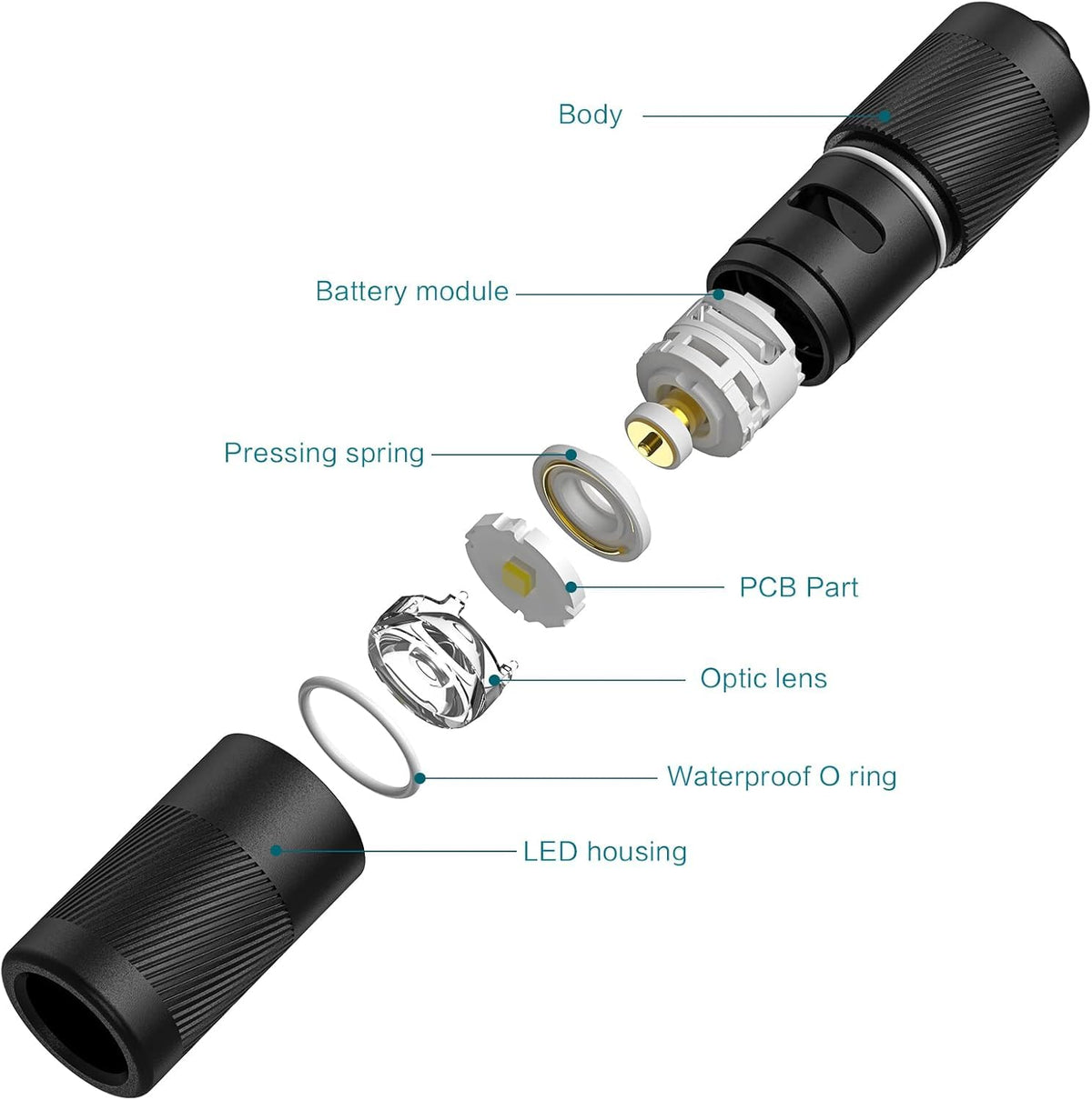 OLIGHT I1R 2 Pro EOS on keyring ready for everyday use