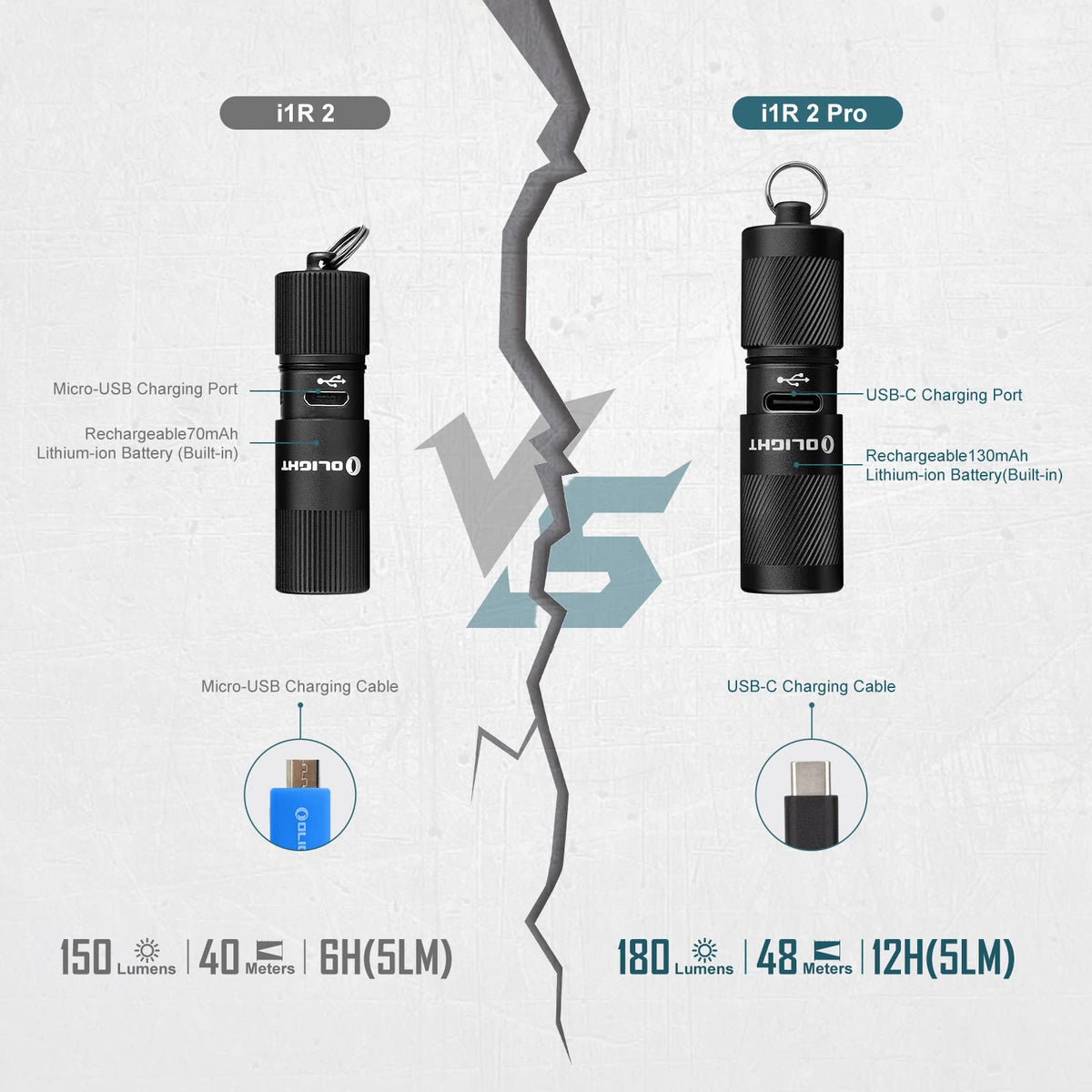 OLIGHT I1R 2 Pro EOS with USB-C charging for quick top-ups on the go.