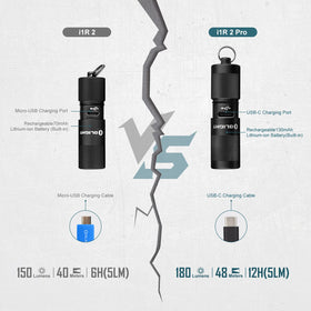 OLIGHT I1R 2 Pro EOS with USB-C charging for quick top-ups on the go.