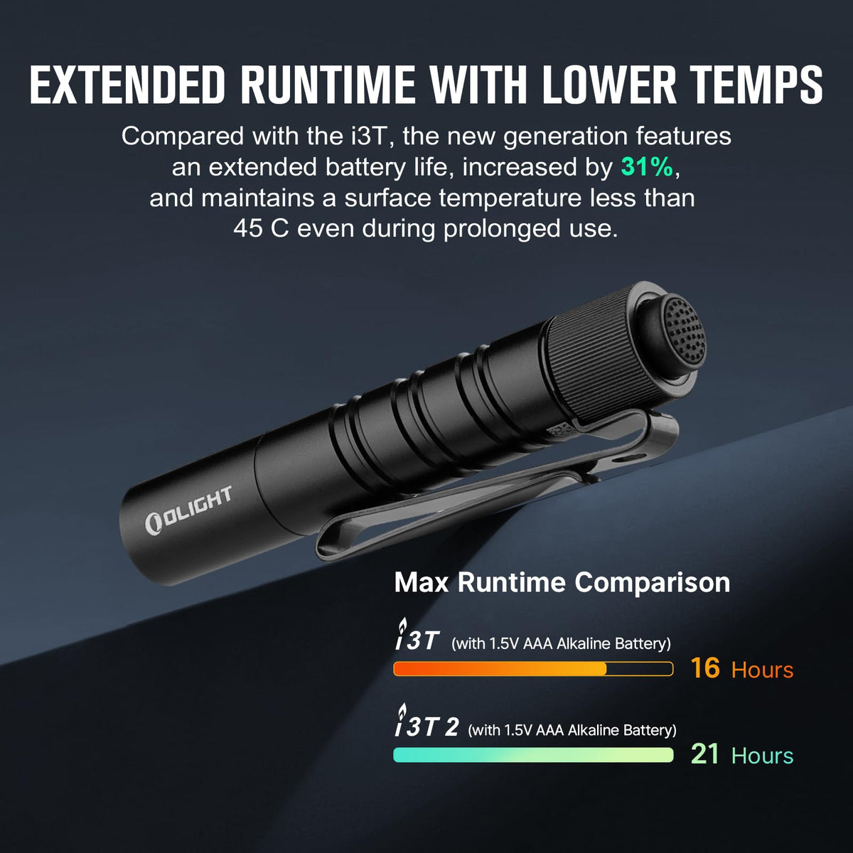 OLIGHT I3T 2 EOS IPX8 waterproof design in action.