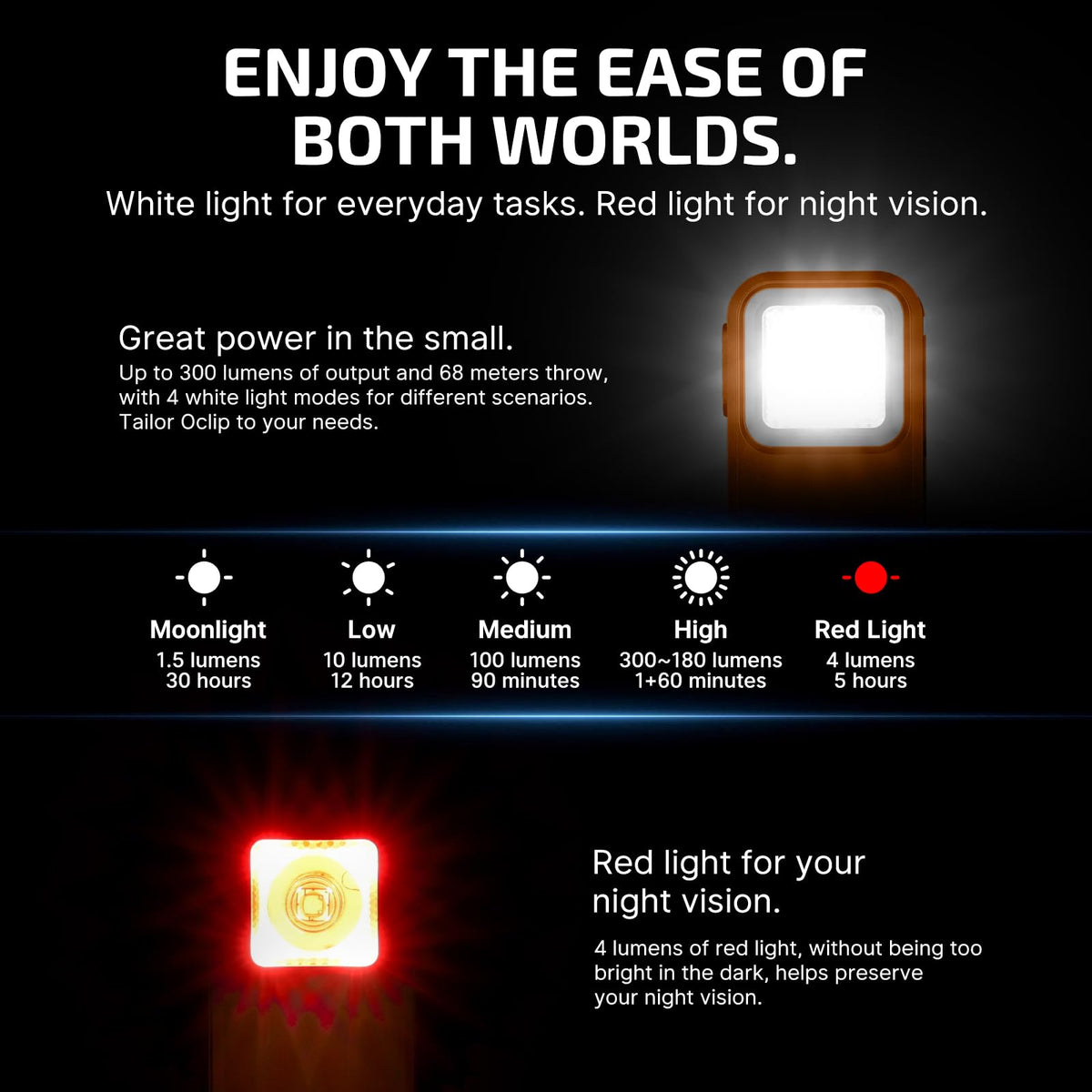 OLIGHT Oclip attached to cap clip for hands-free lighting