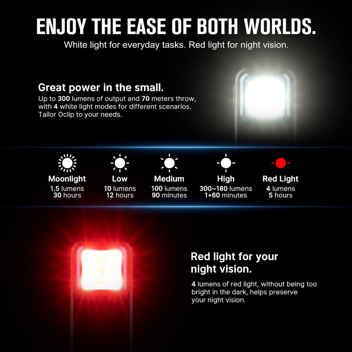 OLIGHT Oclip clip system highlights durable support and strong clamping capability.