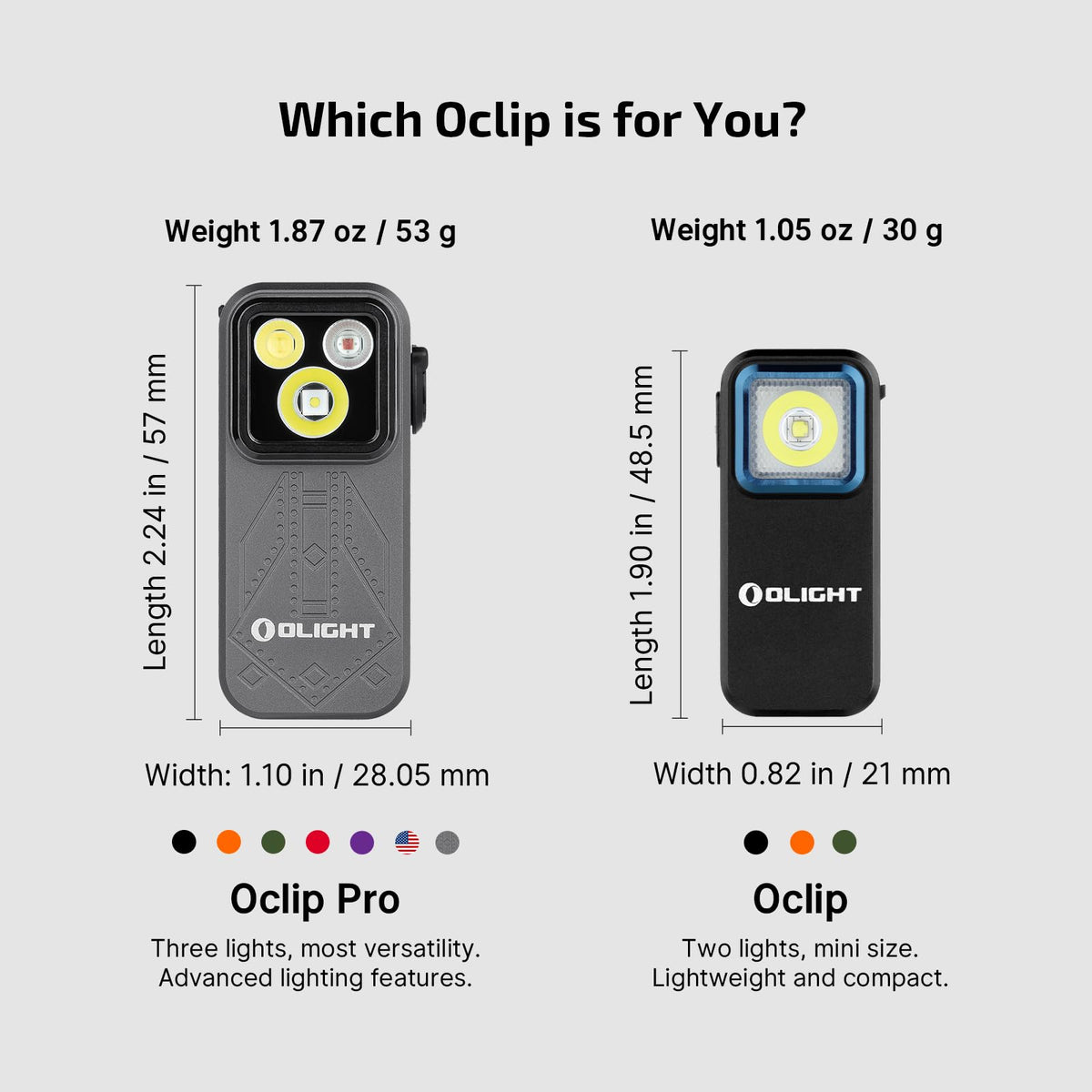 OLIGHT Oclip Pro battery indicator helps monitor power