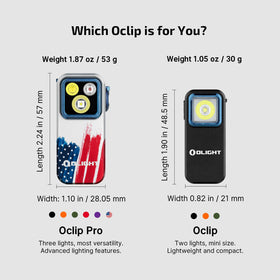 Magnetic base and clip securely hold the Oclip Pro in place.