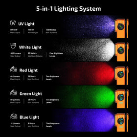 OLIGHT Oclip Pro S UV 365 nm helps detect counterfeit items and inspect fluorescence.