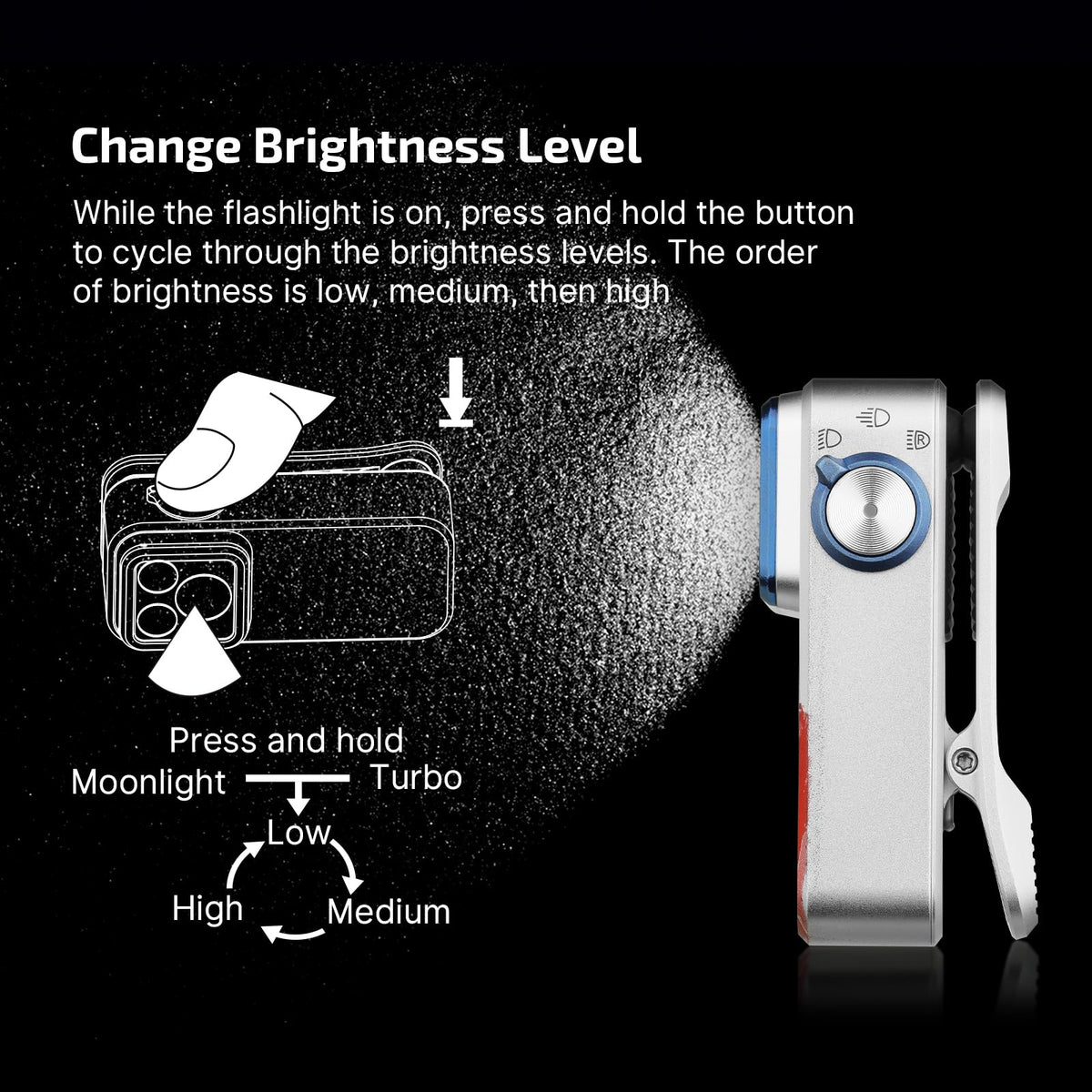 USB-C charging enables quick recharging for the OLIGHT Oclip Pro.