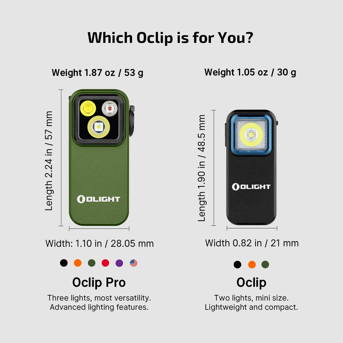 OLIGHT Oclip Pro USB-C charge setup demonstrates quick recharge
