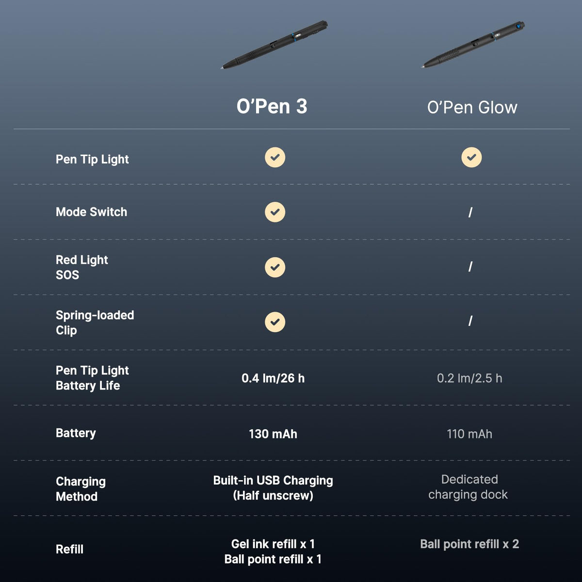 OLIGHT O'Pen 3 extra refill included for seamless writing