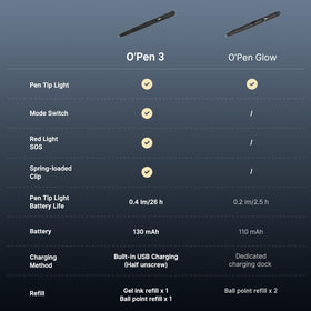 OLIGHT O'Pen 3 extra refill included for seamless writing