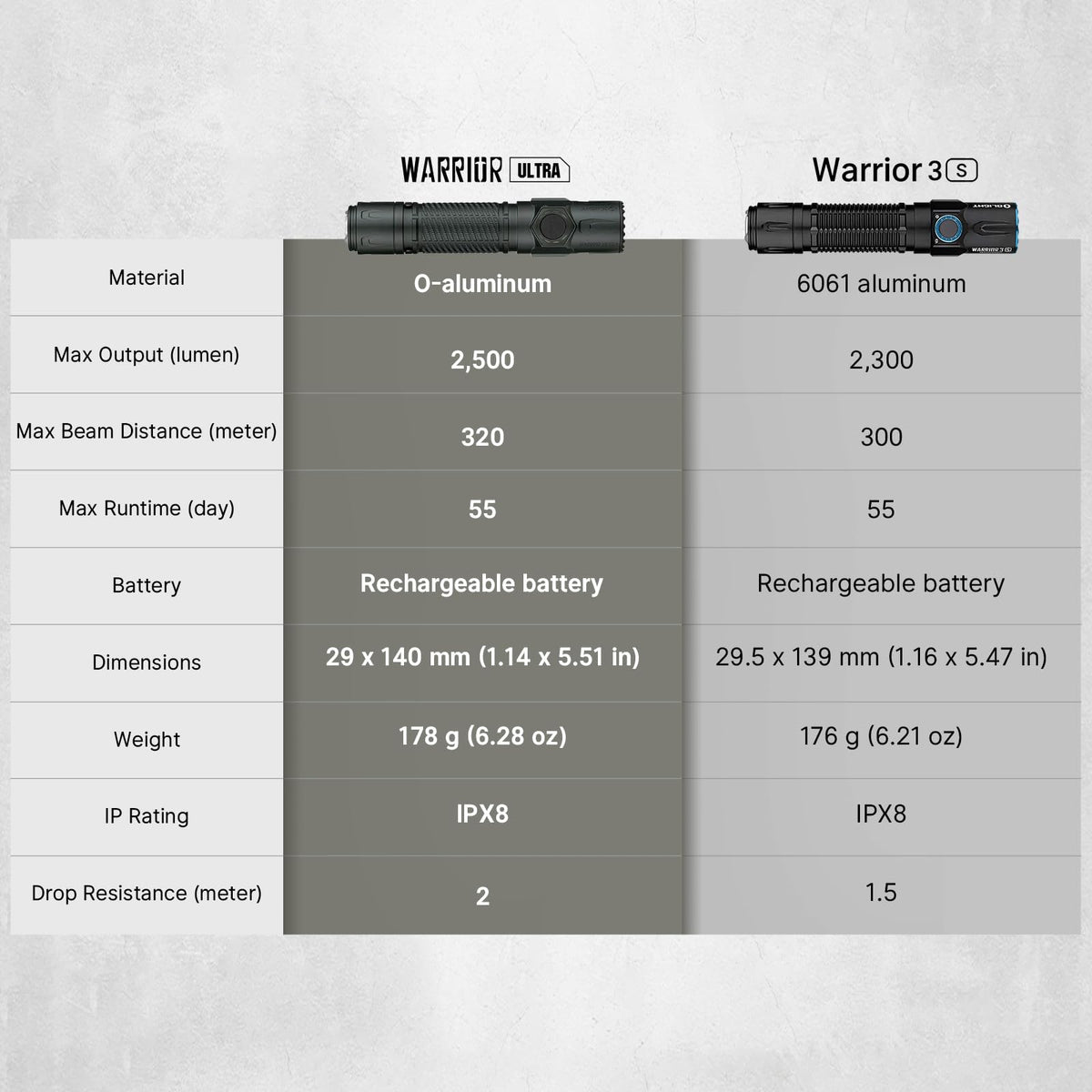 OLIGHT Warrior Ultra 2500lm stealth grey finish for professional use