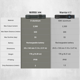 OLIGHT Warrior Ultra 2500lm stealth grey finish for professional use