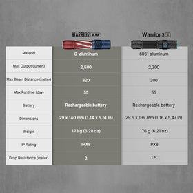 OLIGHT Warrior Ultra Stars Stripes Edition ready for emergency and outdoor use.