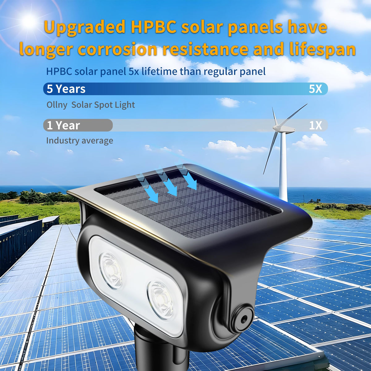 Ollny dual brightness modes provide flexible outdoor illumination.