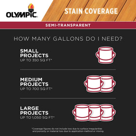 OLYMPIC WaterGuard enhanced wood appearance with natural grain