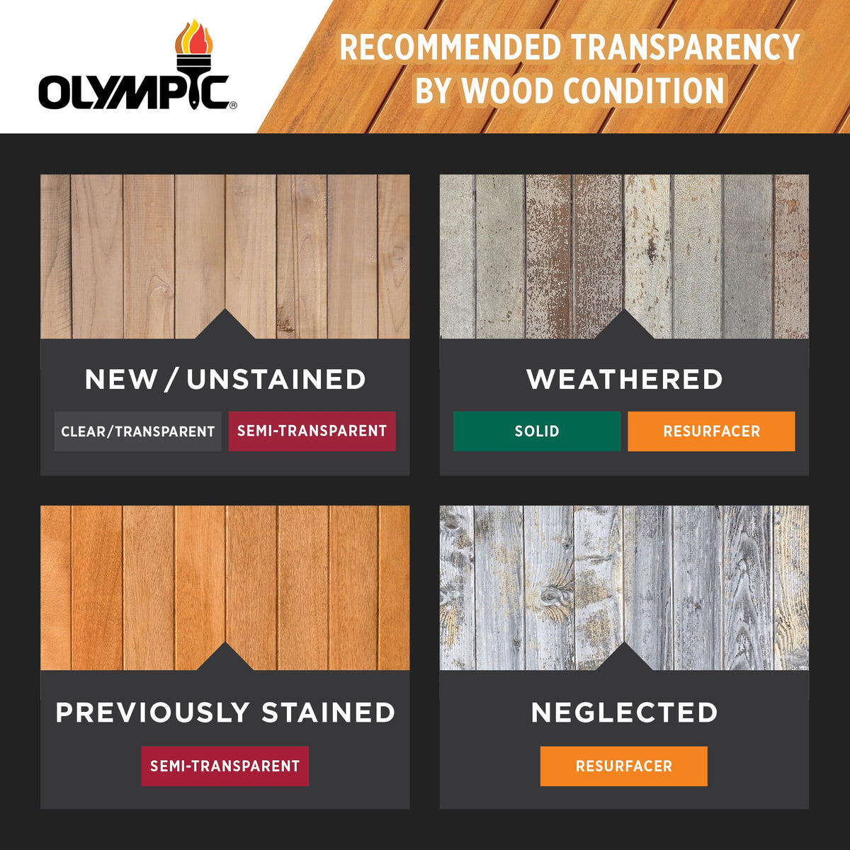 OLYMPIC WaterGuard outdoor furniture coating boosts weather resistance