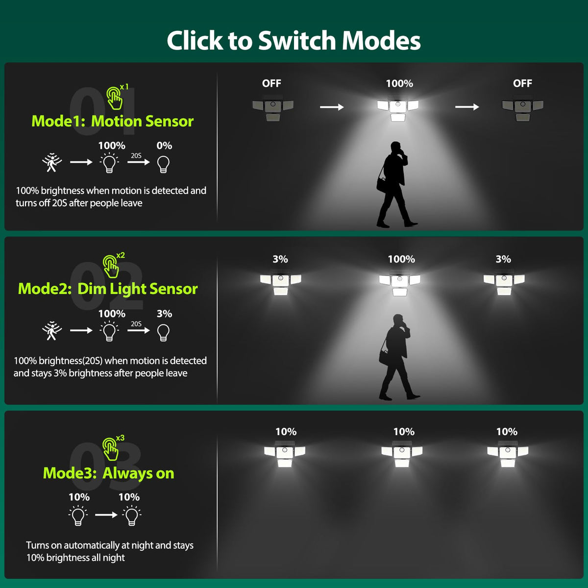 omibee 3000LM solar lights easy installation with buckle design