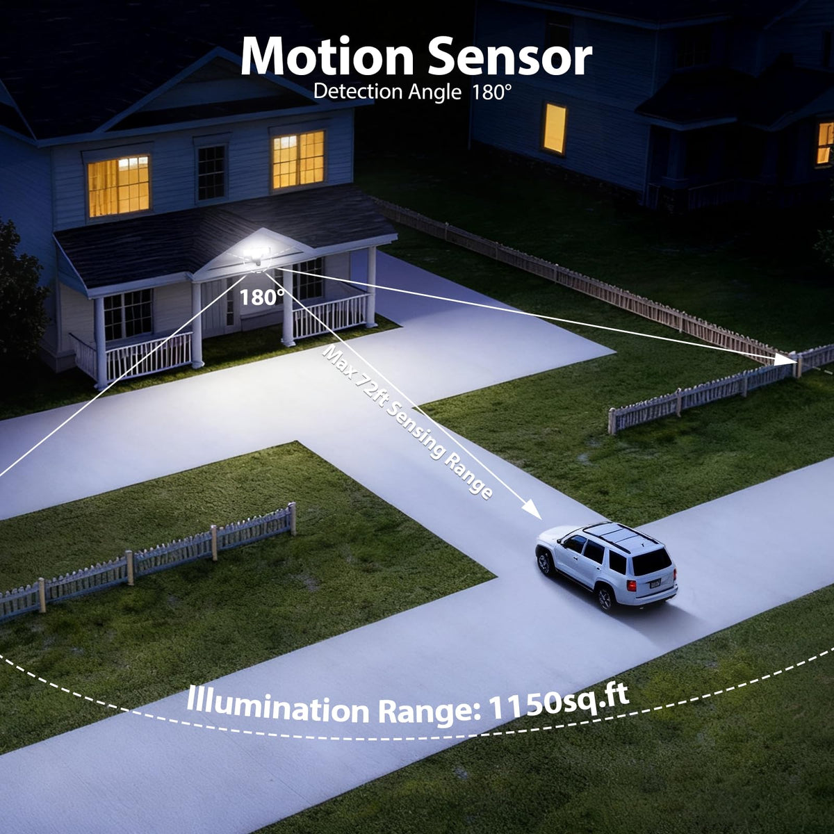 Omibee 70W LED security light in dusk to dawn mode auto-activates at dusk.