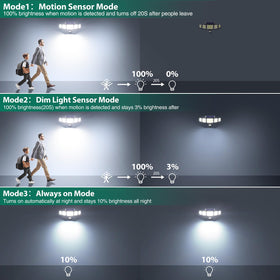 Omibee IP65-rated waterproof lights withstand rain and snow in outdoor spaces