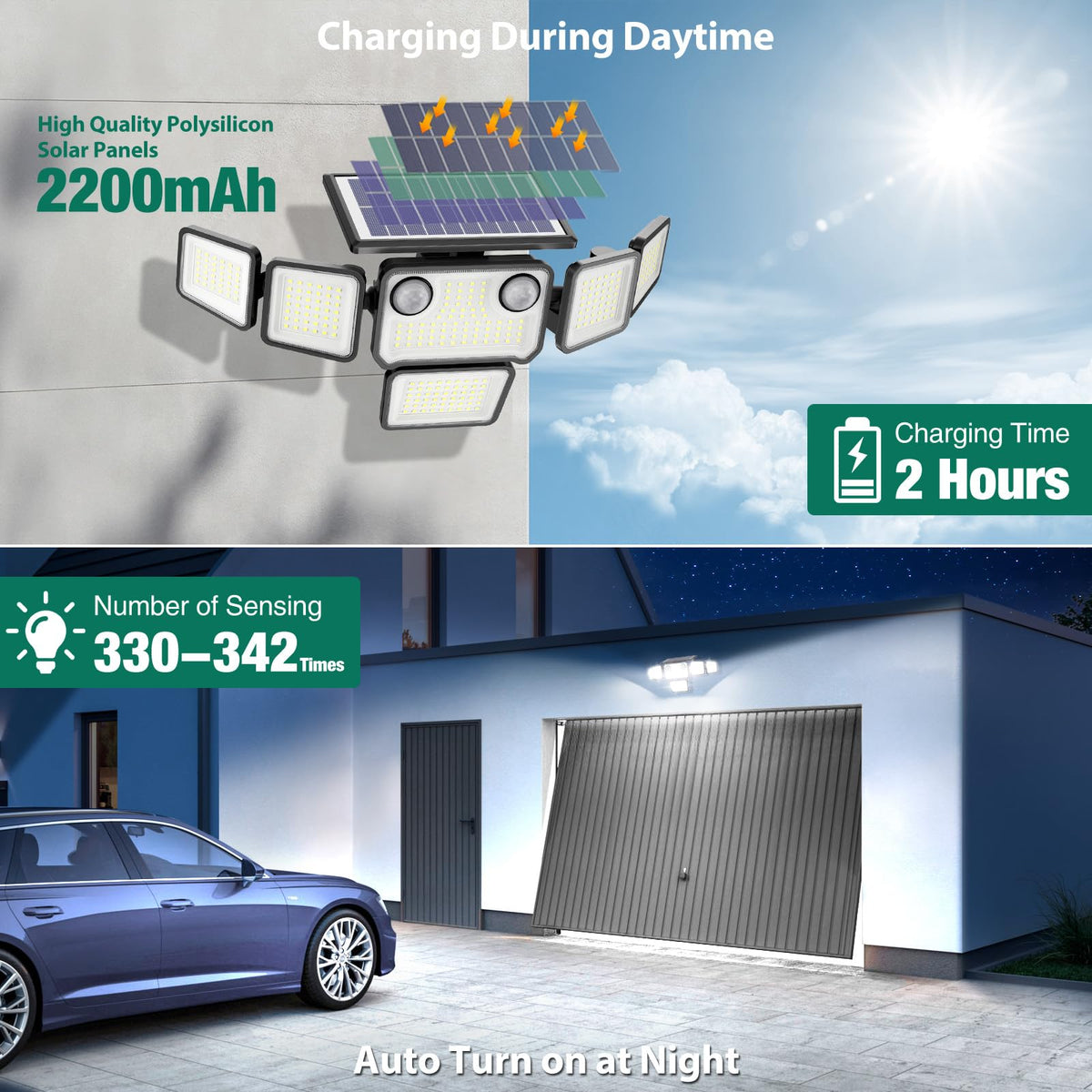 Omibee IP65 waterproof solar lights withstand rain and snow for year-round use.