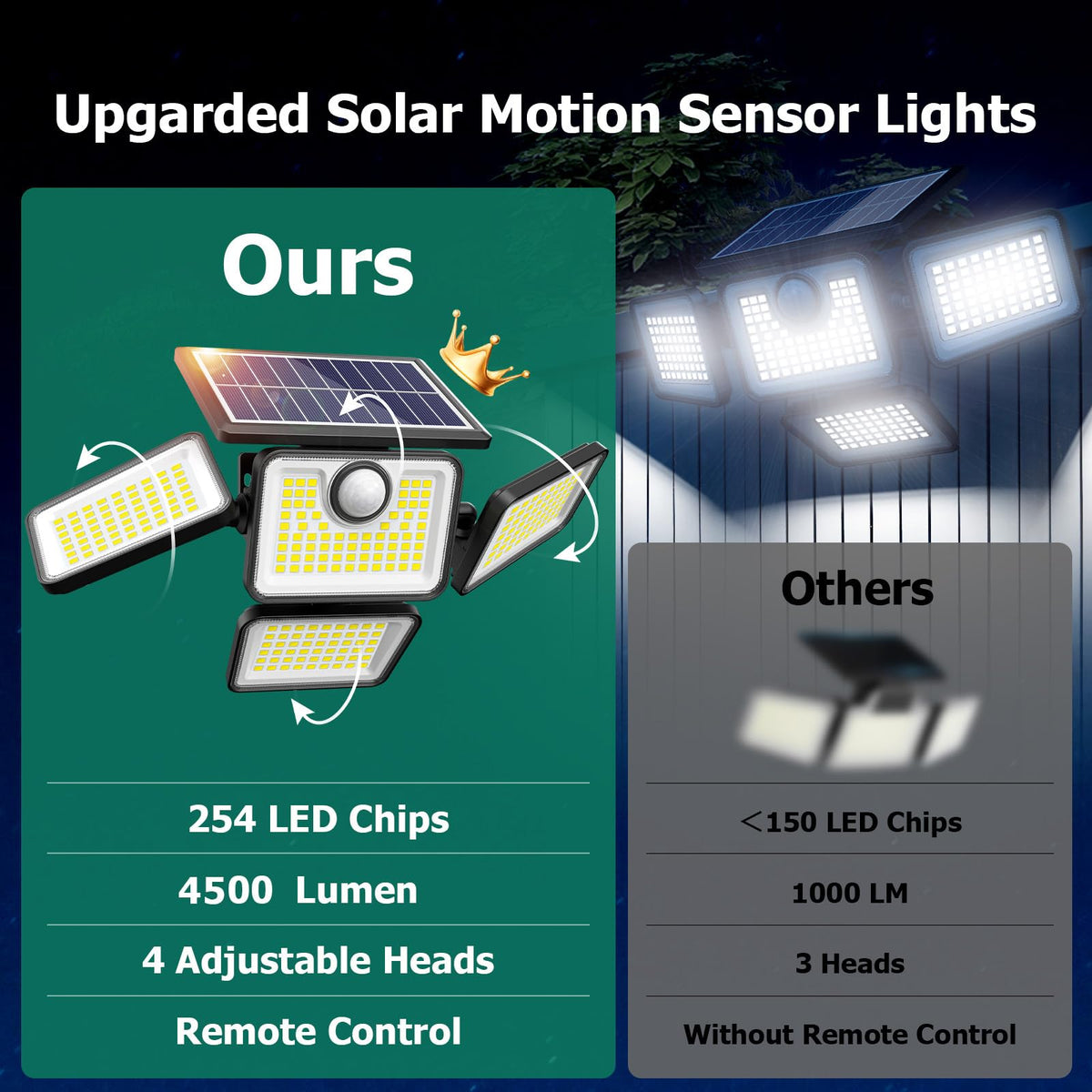 omibee PIR motion sensor flood light detects activity for proactive night lighting