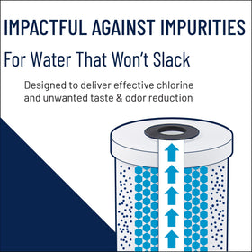 OMNIFilter GAC1 compatibility with standard 10-inch housings for city or well water