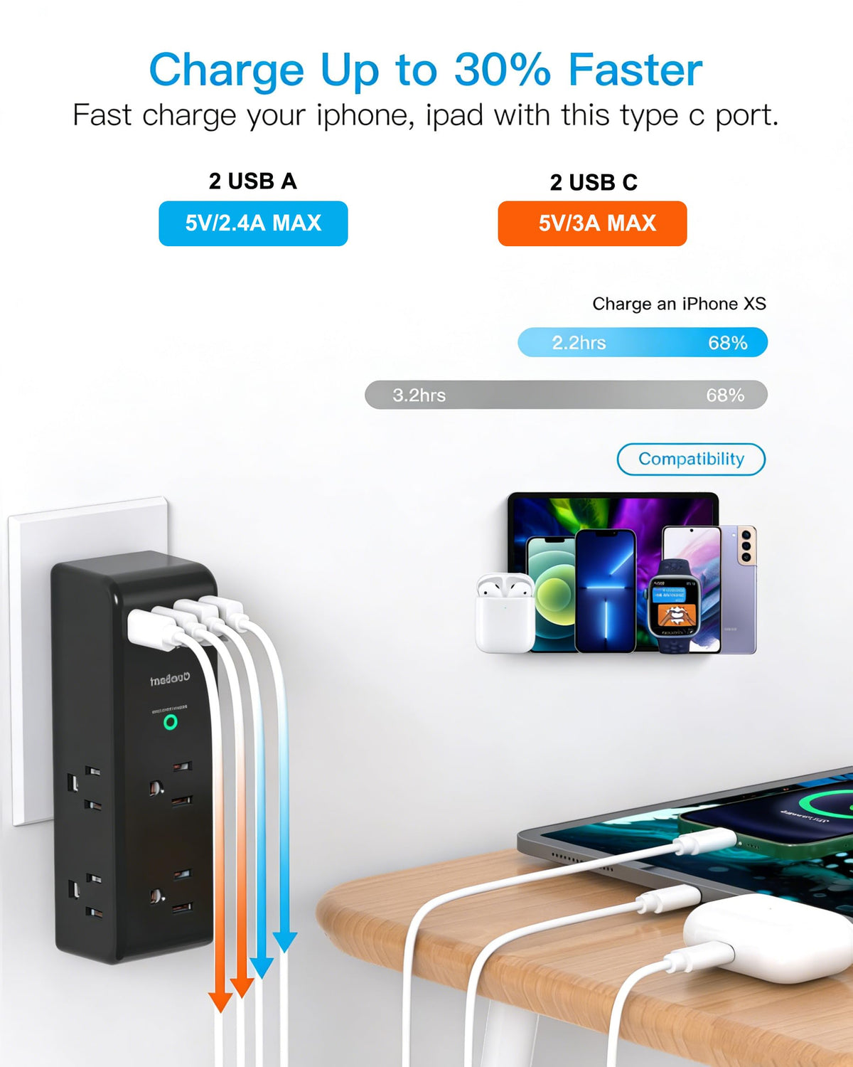 One Beat surge protector four USB ports power multiple devices quickly.