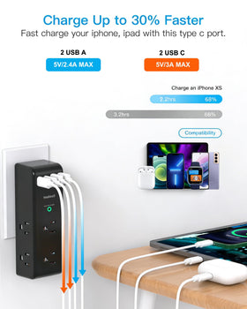 One Beat surge protector four USB ports power multiple devices quickly.