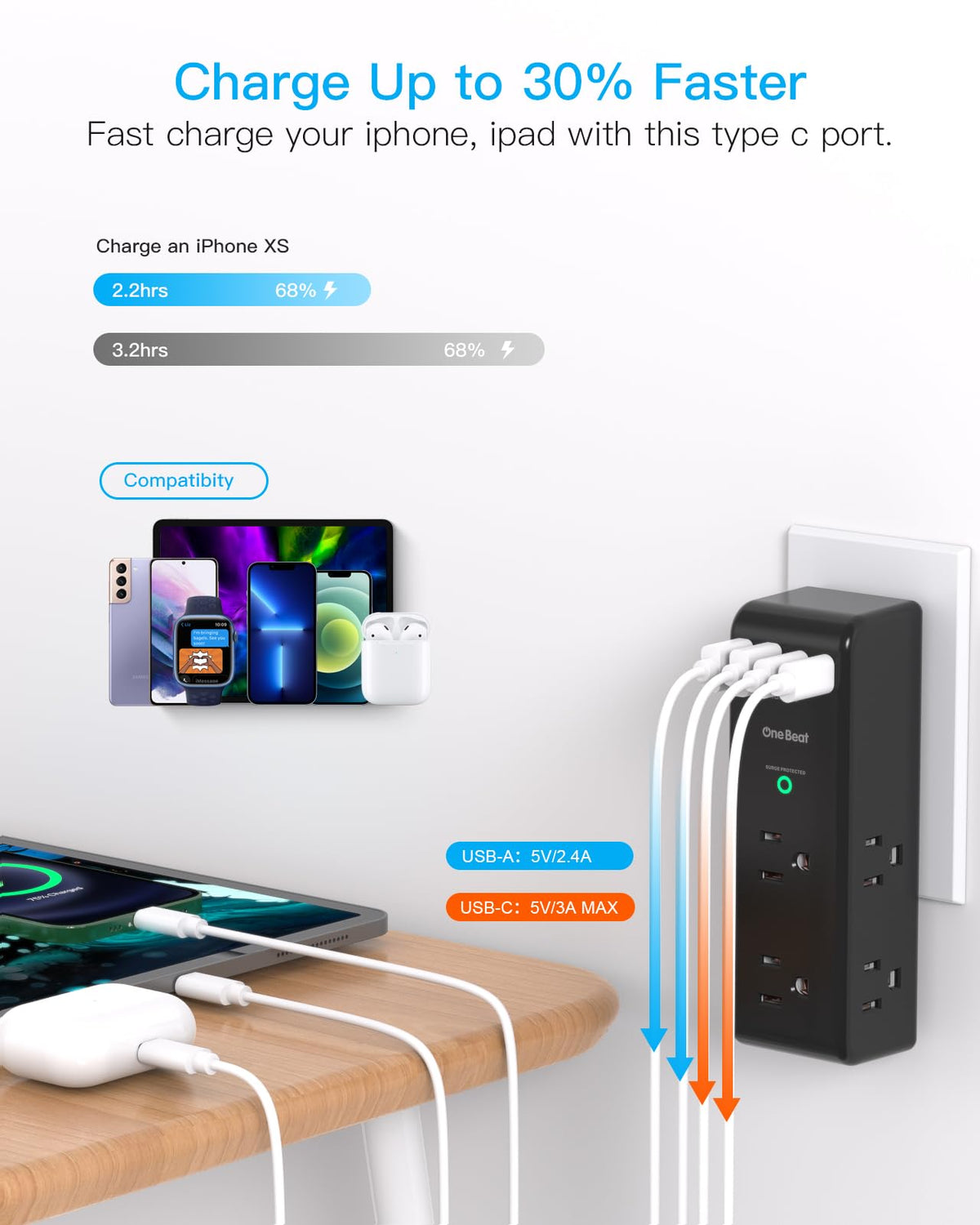 One Beat surge protector four USB ports provide quick charging for devices