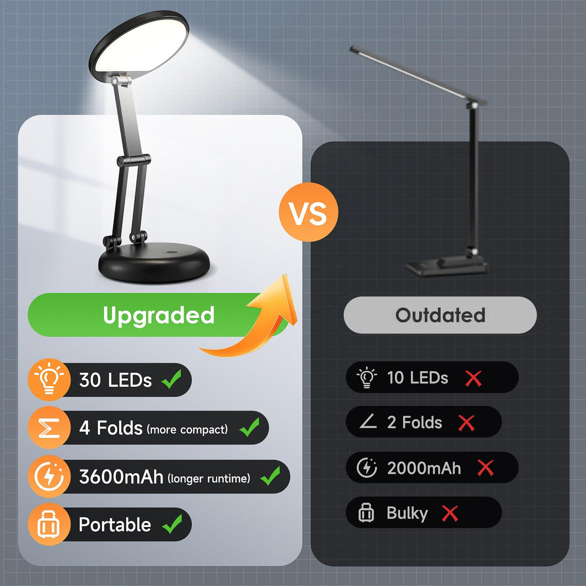 One Fire portable light you can take anywhere.