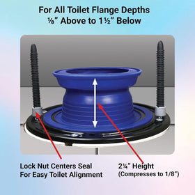 One-N-Done self-adjusting flange seal fits any flange depth for reliable sealing.