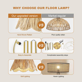 Oneach Arc Floor Lamp detailed view of the hand-woven rattan shade.