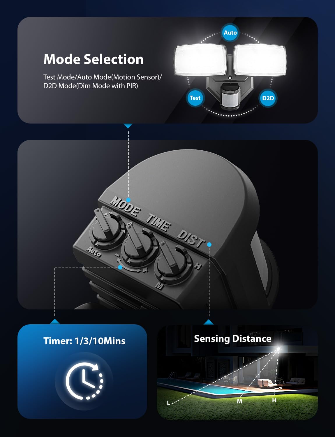 Onforu 180-degree motion detection covers a broad exterior area.