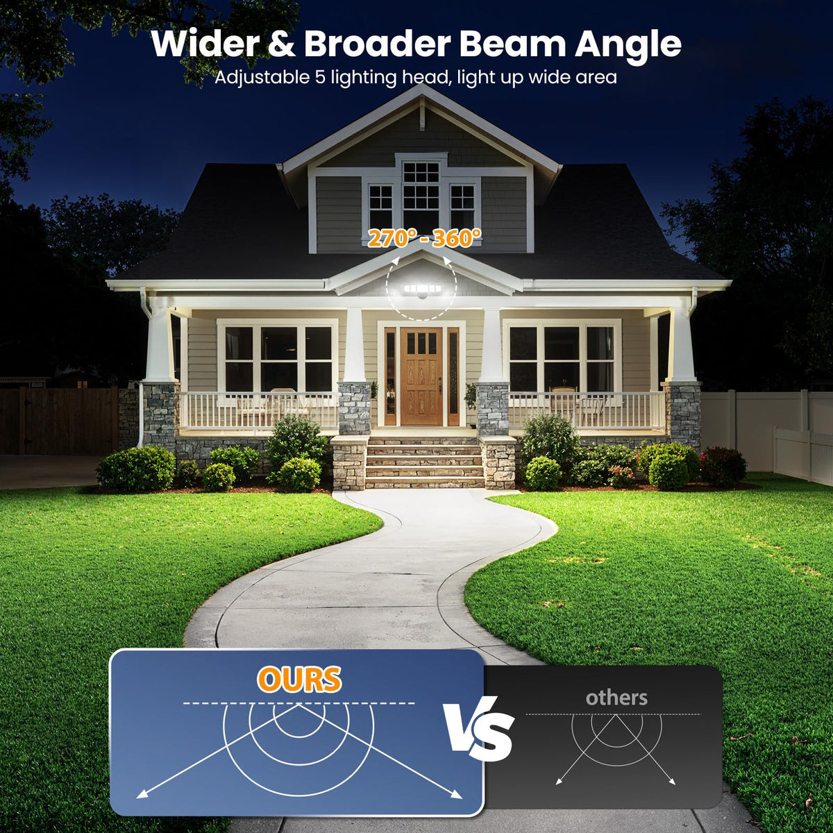 Onforu 360-beam flood light covers wide outdoor areas for versatile lighting.