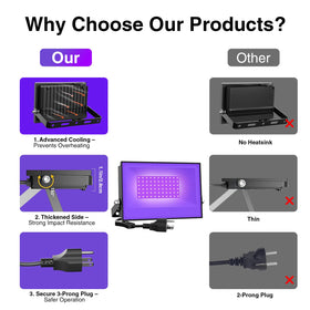 IP66 waterproof rating supports reliable outdoor use in rain or splash zones
