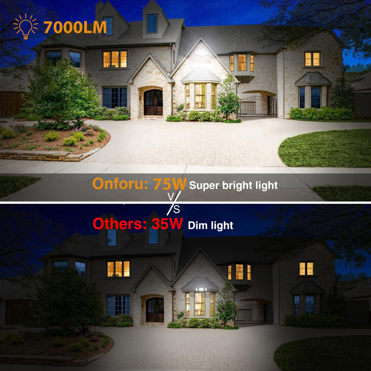 Onforu 75W flood light die cast aluminum for durability and cooling