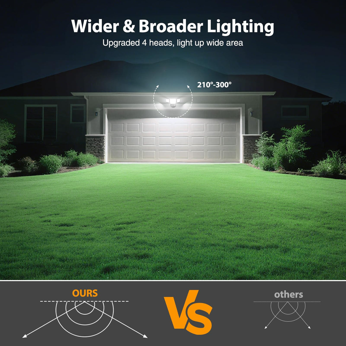 Onforu 90W flood light 6500K daylight color enhances security and visibility.