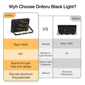 Onforu die-cast aluminum housing for durable construction
