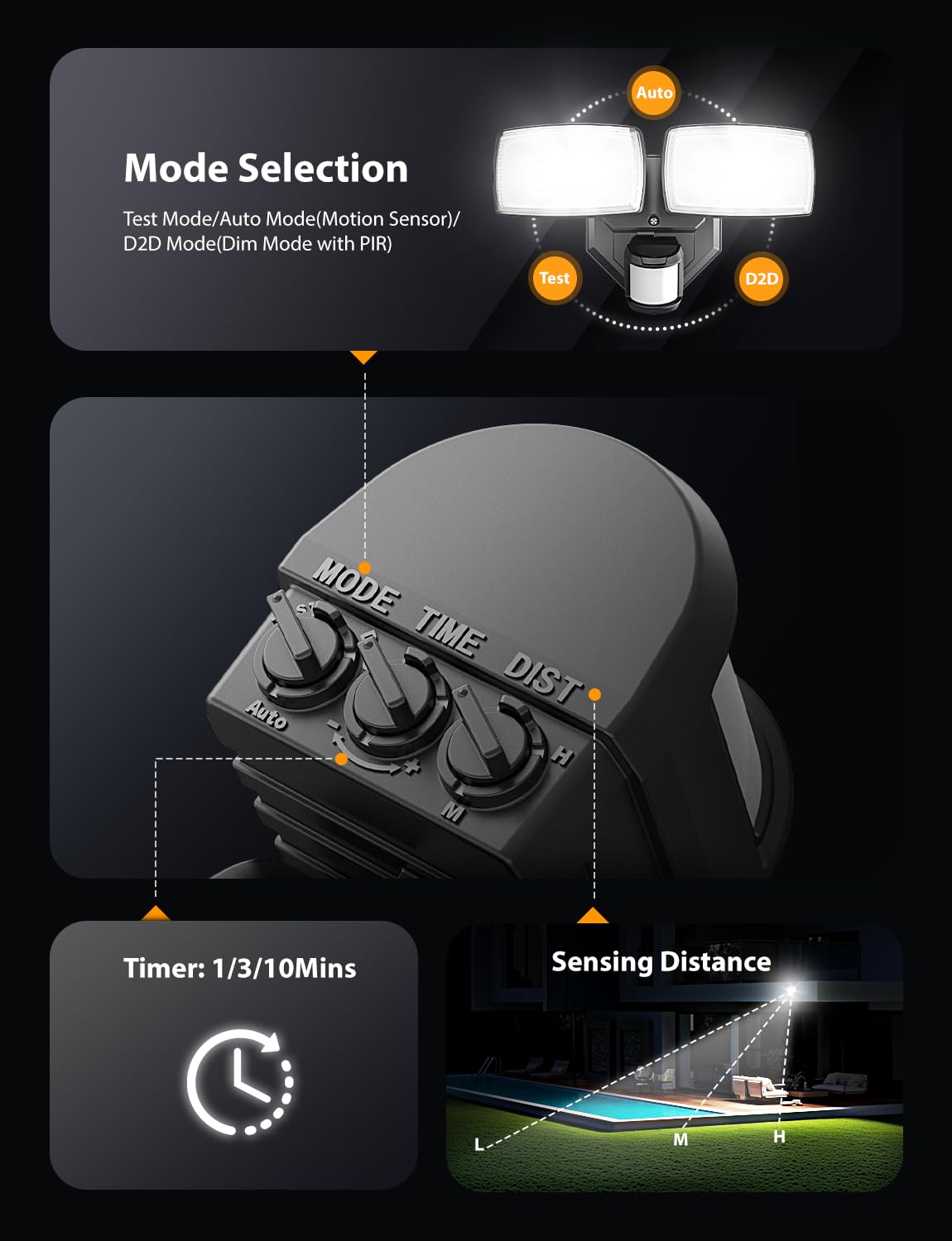 Onforu dusk-to-dawn mode keeps lighting ready through the night.