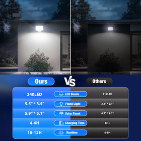 Onforu flood light with 6500K cool white for clear night visibility