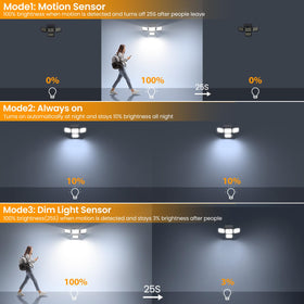 Onforu garden-backyard security lighting enhances nighttime visibility and safety.
