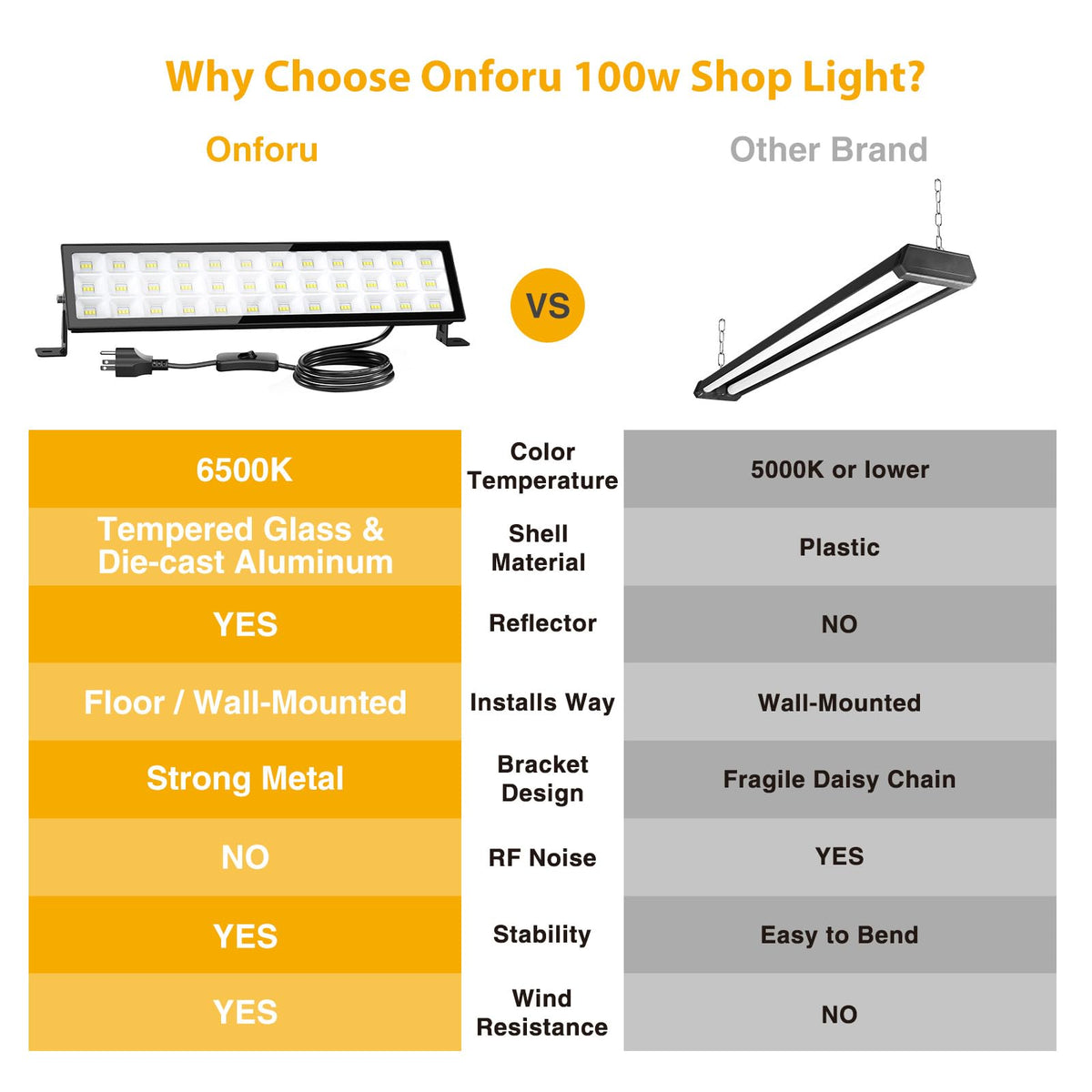 Onforu IP66 waterproof housing withstands rain and dust outdoors.