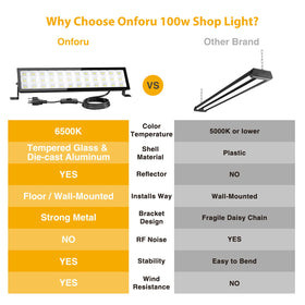 Onforu IP66 waterproof housing withstands rain and dust outdoors.