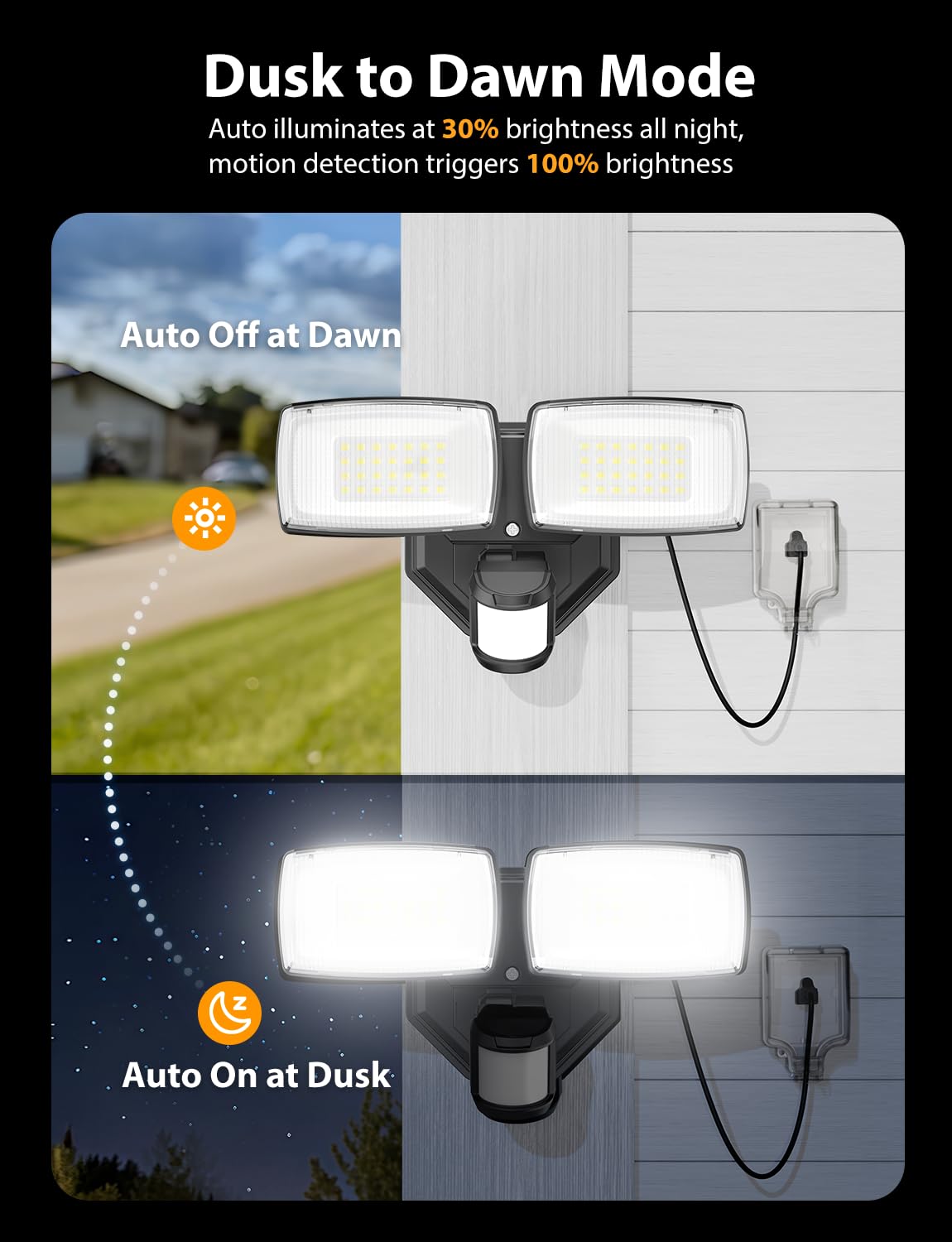 Onforu motion-only mode activates lighting when movement is detected.